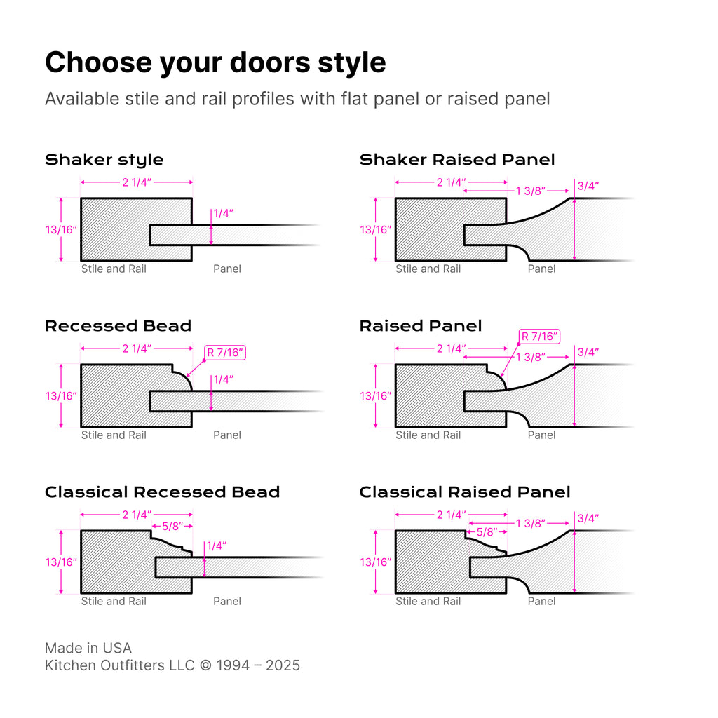 Cabinet door stile and rail profiles, and panel variants – shaker, recessed bead, raised panel, classical and more