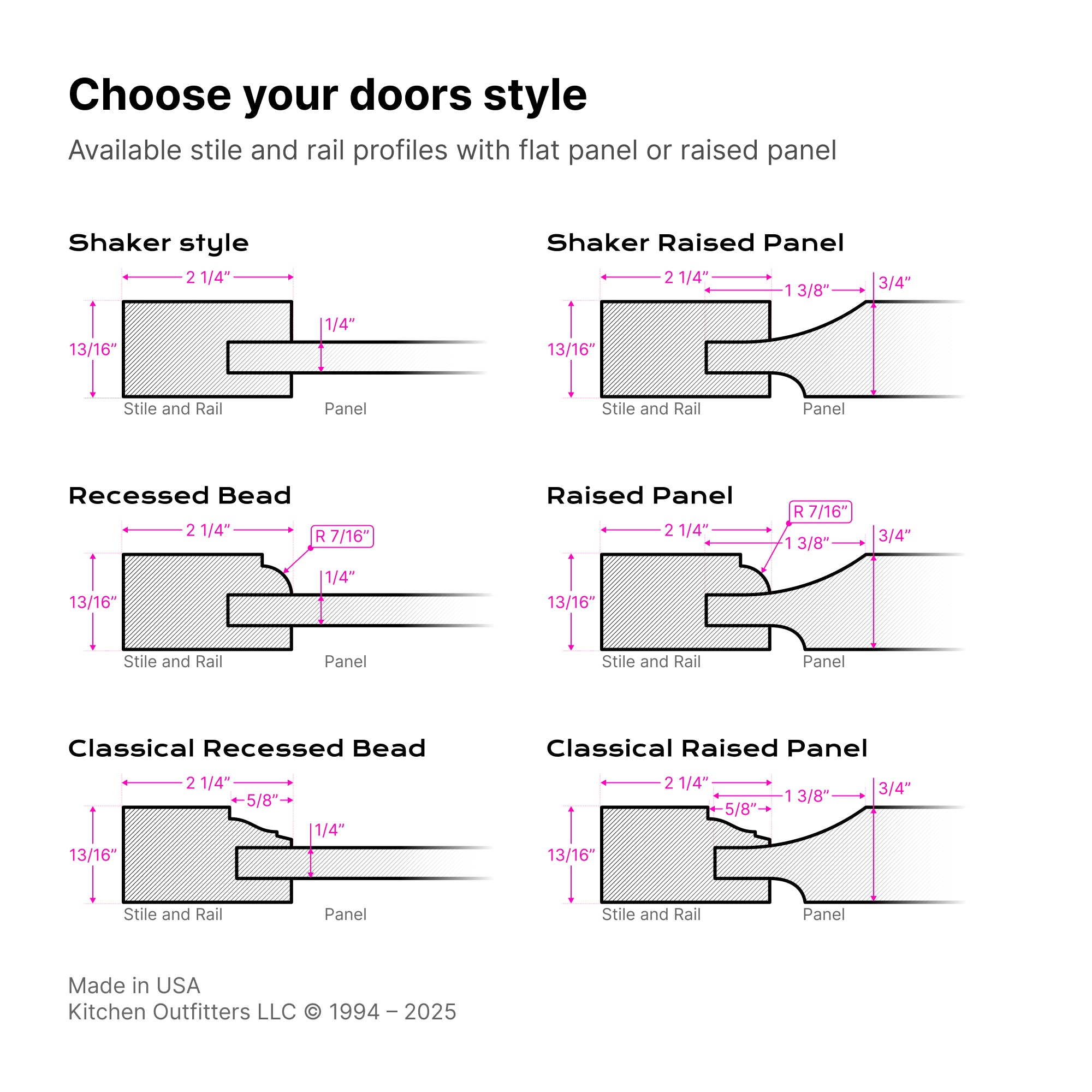 Cabinet door stile and rail profiles, and panel variants – shaker, recessed bead, raised panel, classical and more