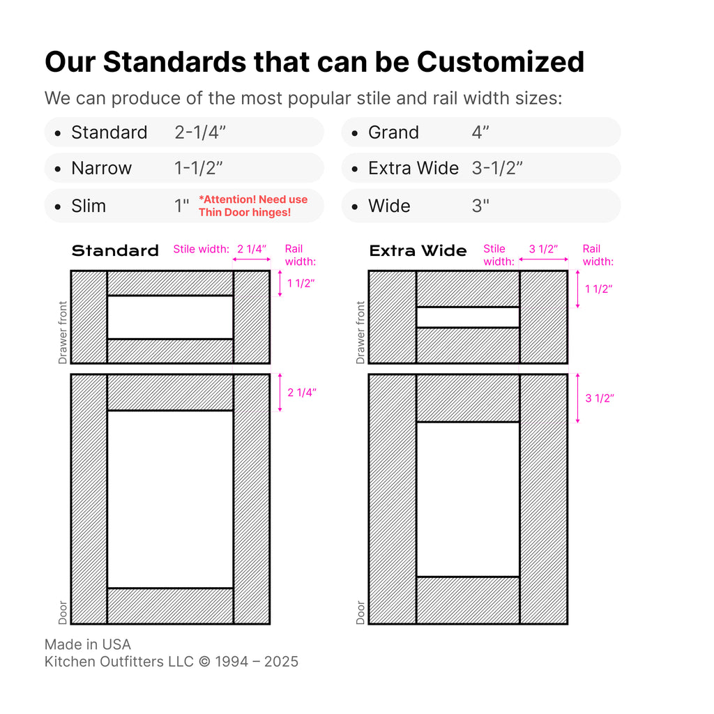 Cabinet door stile and rail size options – slim, narrow, standard, wide, grand