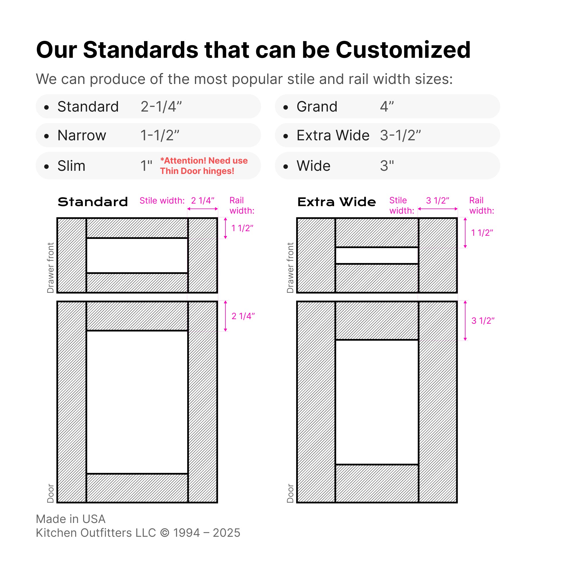 Cabinet door stile and rail size options – slim, narrow, standard, wide, grand