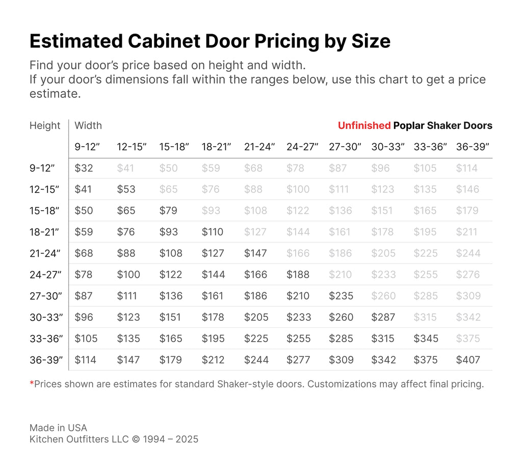 Poplar cabinet door pricing chart – unfinished shaker doors estimated cost by width and height, approximate prices only – Kitchen Outfitters USA