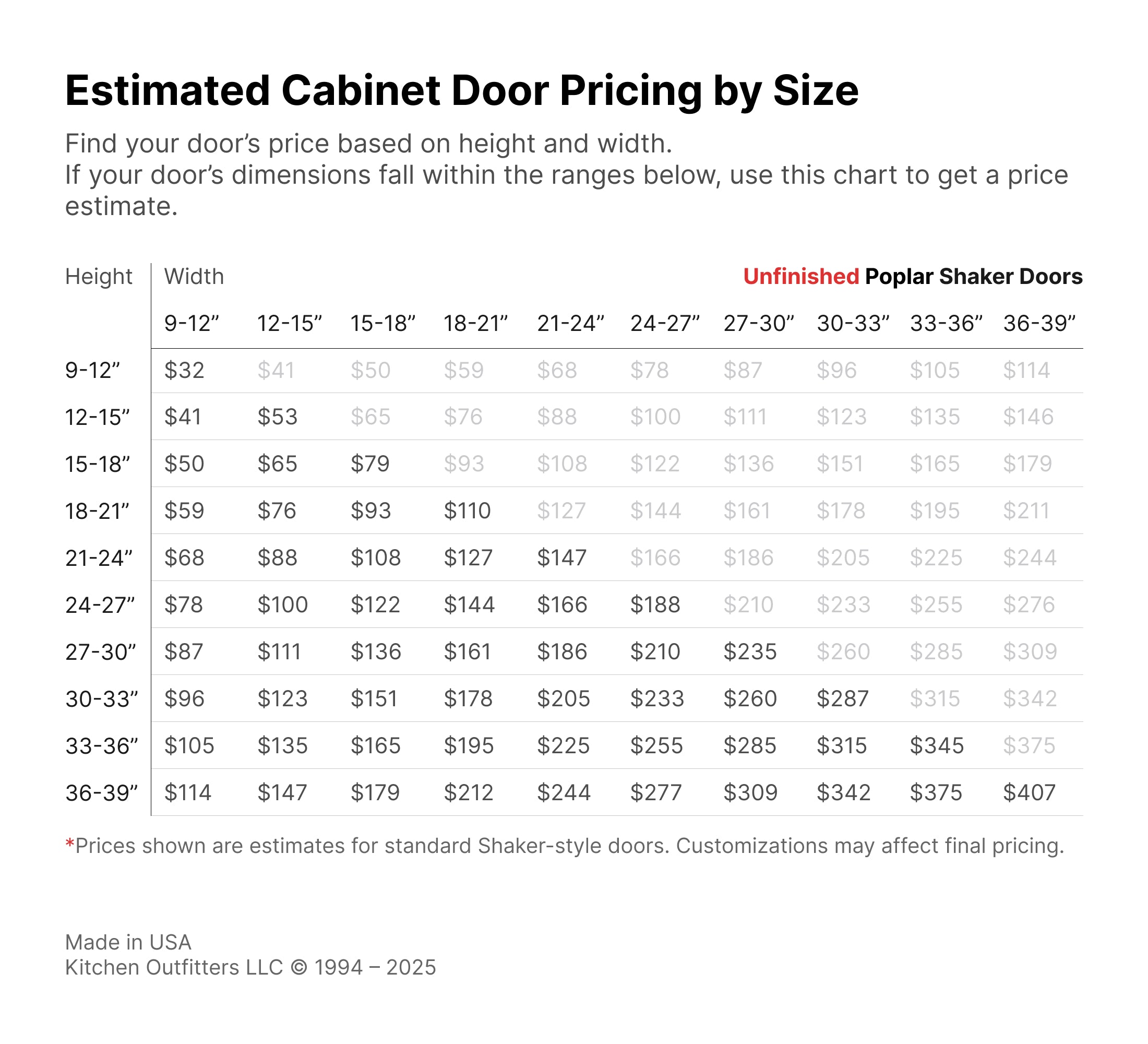 Poplar cabinet door pricing chart – unfinished shaker doors estimated cost by width and height, approximate prices only – Kitchen Outfitters USA